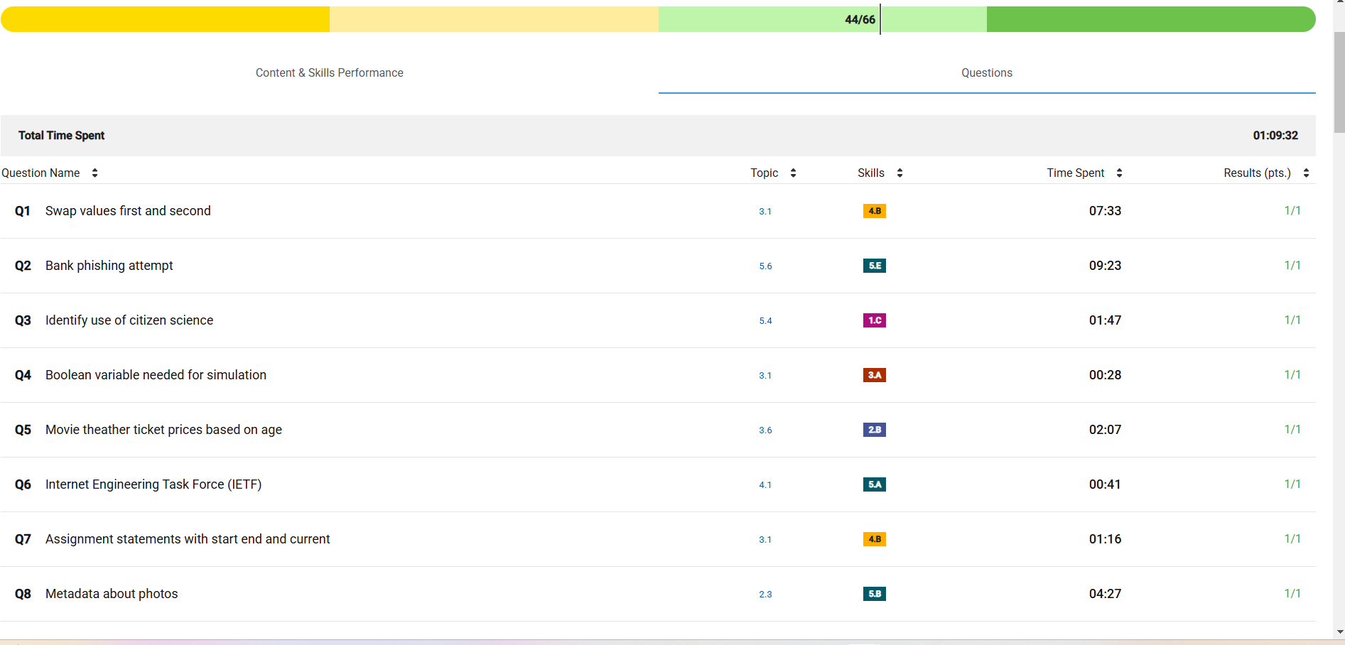 working in postman